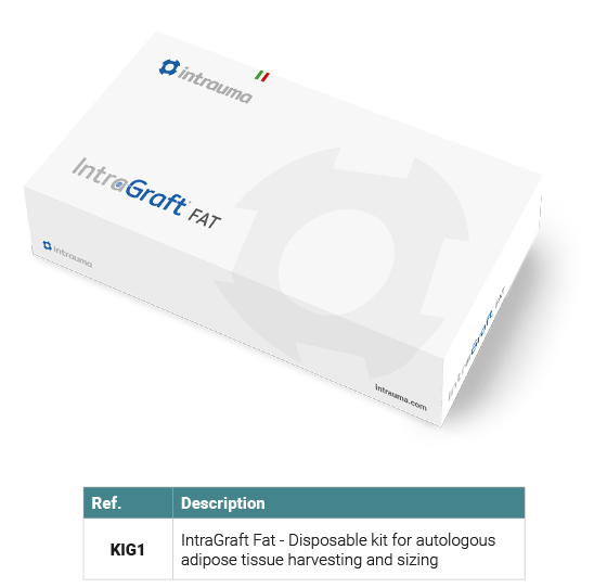 IntraGraft® FAT Kit – IntraGraft